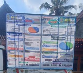 Info Grafik APBKal 2026